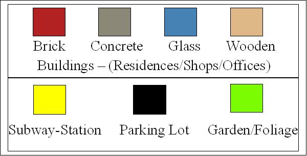 kinds of buildings